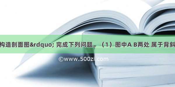 读&ldquo;地质构造剖面图&rdquo; 完成下列问题。（1）图中A B两处 属于背斜的是处 属于向斜