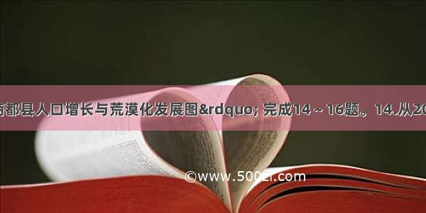 读“内蒙古商都县人口增长与荒漠化发展图” 完成14～16题。14.从20世纪30年代末到80