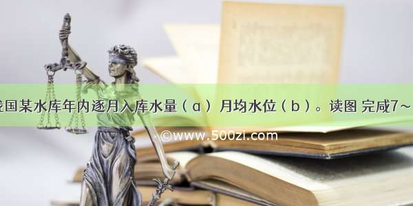 右图表示我国某水库年内逐月入库水量（a） 月均水位（b）。读图 完咸7～8题。7. 图