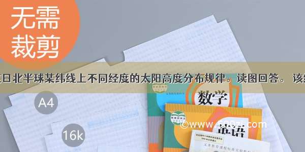 下图表示某日北半球某纬线上不同经度的太阳高度分布规律。读图回答。 该纬线可能是 