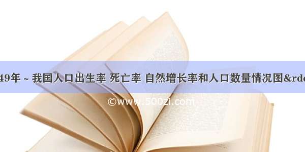 读“1949年～我国人口出生率 死亡率 自然增长率和人口数量情况图” 完成1～3