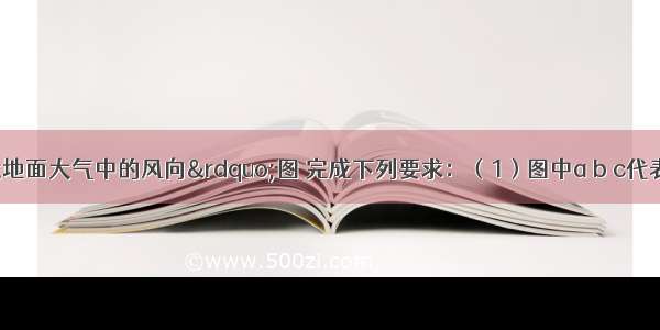 读下图“近地面大气中的风向”图 完成下列要求：（1）图中a b c代表作用大气的三个