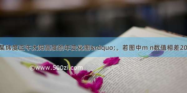 读“北半球某纬度正午太阳高度的年变化图”。若图中m n数值相差20 回答下列问题。（