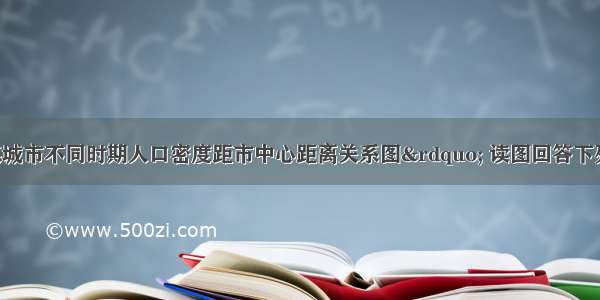 下图是&ldquo;某城市不同时期人口密度距市中心距离关系图&rdquo; 读图回答下列各题。【小题1】