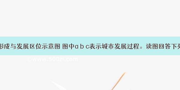 图是城市形成与发展区位示意图 图中a b c表示城市发展过程。读图回答下列各题。【