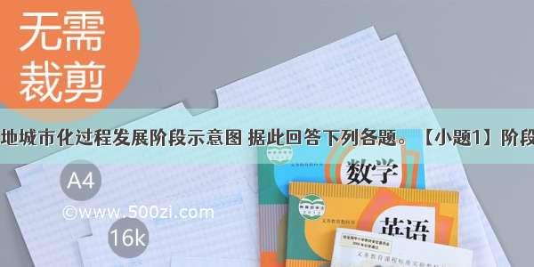 图是我国某地城市化过程发展阶段示意图 据此回答下列各题。【小题1】阶段Ⅰ所表示的