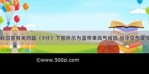 阅读下列材料回答有关问题（9分）下图所示为温带季风气候区 当冷空气缓慢进入并滞留