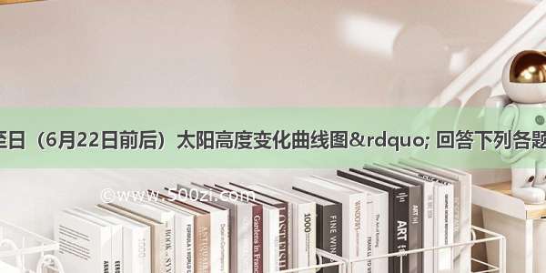 读&ldquo;某地夏至日（6月22日前后）太阳高度变化曲线图&rdquo; 回答下列各题：【小题1】该地的