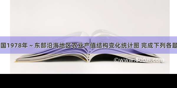 下图是我国1978年～东部沿海地区农业产值结构变化统计图 完成下列各题。【小题