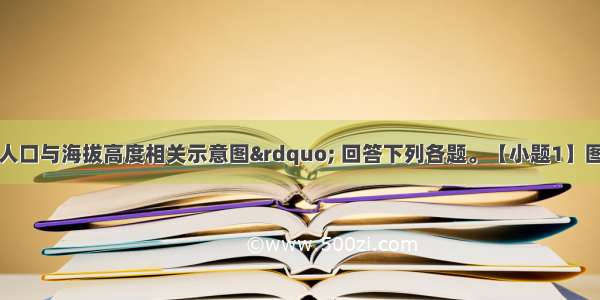 读&ldquo;某地区人口与海拔高度相关示意图&rdquo; 回答下列各题。【小题1】图中曲线反映出的地