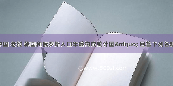 读&ldquo;中国 老挝 韩国和俄罗斯人口年龄构成统计图&rdquo; 回答下列各题。【小题1】