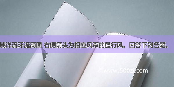 如图为某区域洋流环流简图 右侧箭头为相应风带的盛行风。回答下列各题。【小题1】如