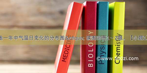 该图为“某地一年中气温日变化的分布图” 读图回答1～2题。【小题1】该地4月份气温日