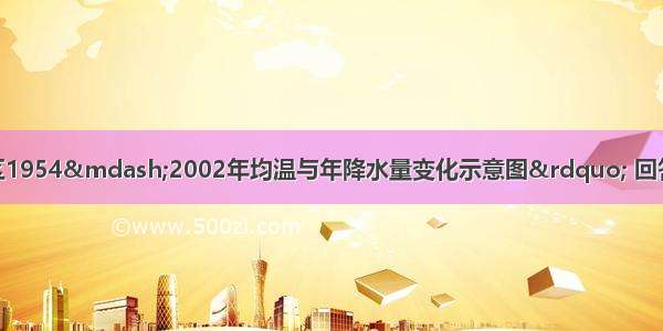 读“我国华北地区1954—2002年均温与年降水量变化示意图” 回答7-9题。【小题1】华北