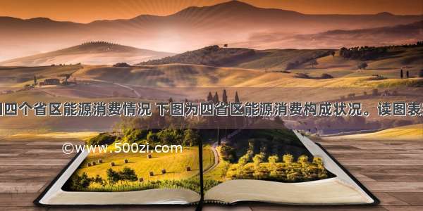 表为我国四个省区能源消费情况 下图为四省区能源消费构成状况。读图表完成小题