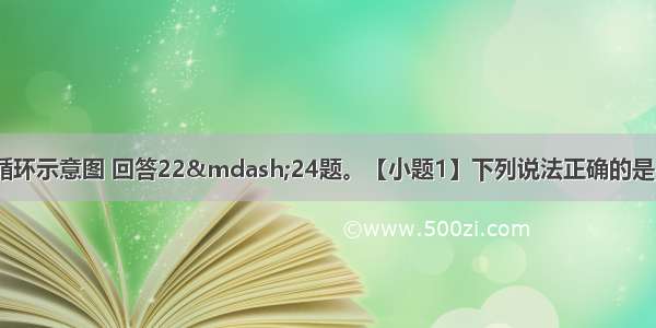 读岩石圈的物质循环示意图 回答22&mdash;24题。【小题1】下列说法正确的是【小题2】图中表