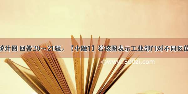 读三角坐标统计图 回答20～21题。【小题1】若该图表示工业部门对不同区位因素的依赖