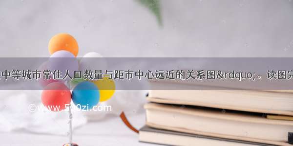 图为&ldquo;我国某中等城市常住人口数量与距市中心远近的关系图&rdquo;。读图完成7-8题。【小题1