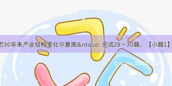 读“某城市近30年来产业结构变化示意图” 完成29～30题。【小题1】按照区域经济发展