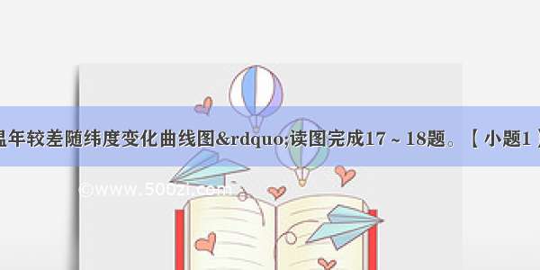 如图为&ldquo;气温年较差随纬度变化曲线图&rdquo;读图完成17～18题。【小题1】关于气温年较差的