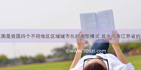 该图是我国四个不同地区区域城市化的典型模式 其中代表江苏省的是