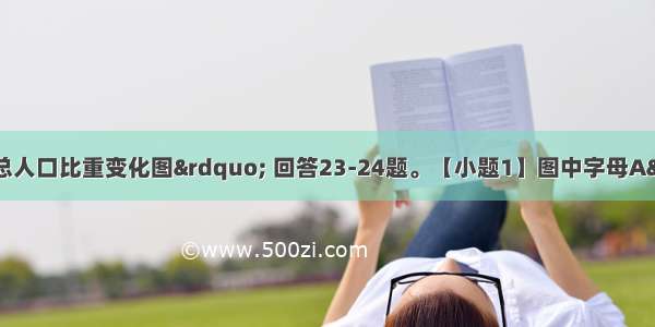 读“城市人口占总人口比重变化图” 回答23-24题。【小题1】图中字母A—E反映的现象是