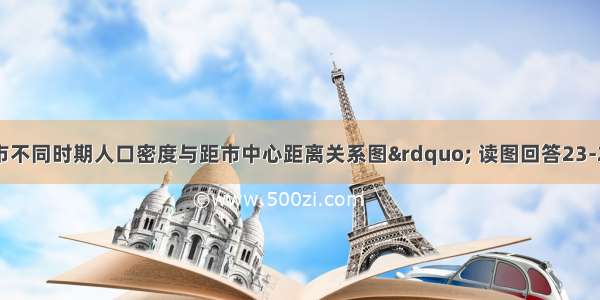 图是&ldquo;某城市不同时期人口密度与距市中心距离关系图&rdquo; 读图回答23-25题。【小题1】按