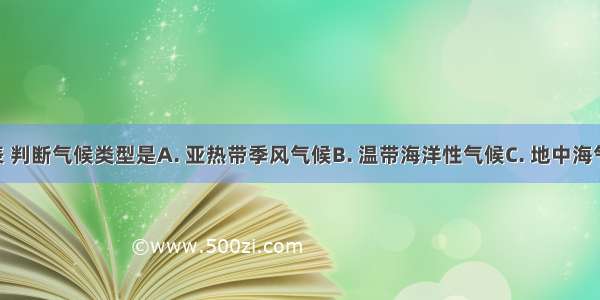 根据下表 判断气候类型是A. 亚热带季风气候B. 温带海洋性气候C. 地中海气候D. 热