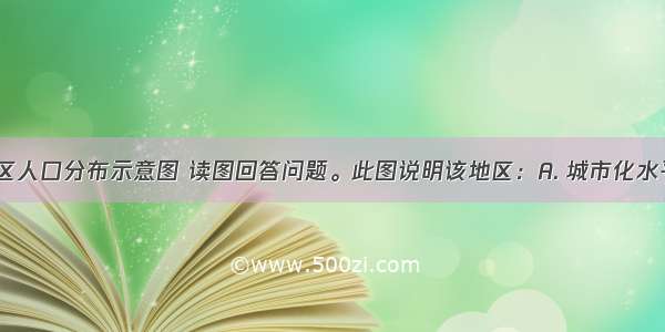 图为某地区人口分布示意图 读图回答问题。此图说明该地区：A. 城市化水平很高 B. 