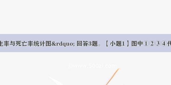 读“人口出生率与死亡率统计图” 回答3题。【小题1】图中①②③④代表的国家人口增长