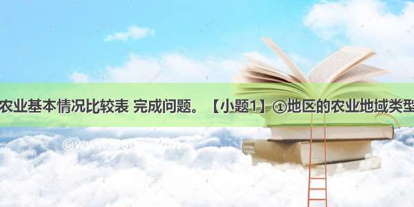 读几个地区农业基本情况比较表 完成问题。【小题1】①地区的农业地域类型可能是【小