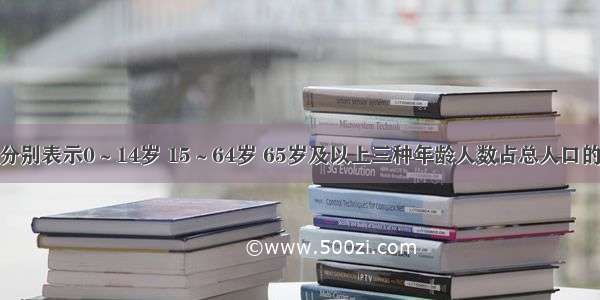 读图a b c分别表示0～14岁 15～64岁 65岁及以上三种年龄人数占总人口的比重 据此