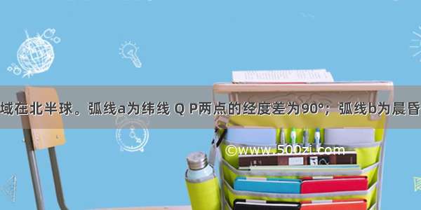 图3所示区域在北半球。弧线a为纬线 Q P两点的经度差为90°；弧线b为晨昏线 M点为b