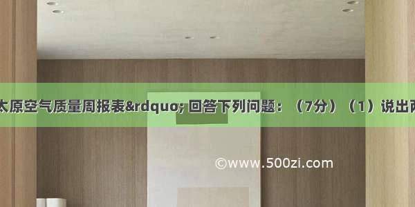 读&ldquo;天津与太原空气质量周报表&rdquo; 回答下列问题：（7分）（1）说出两城市共同的首要污