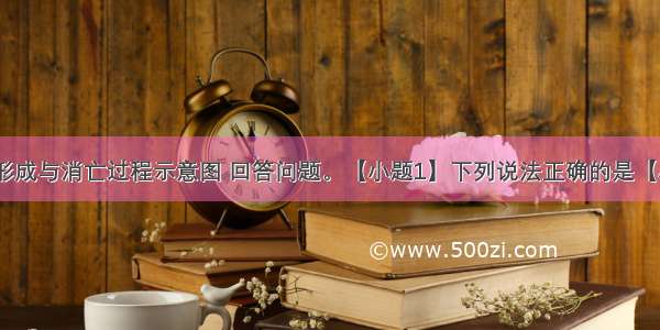 读沙尘暴的形成与消亡过程示意图 回答问题。【小题1】下列说法正确的是【小题2】甲地