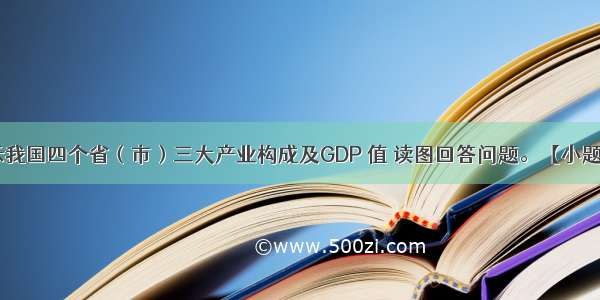 如图显示我国四个省（市）三大产业构成及GDP 值 读图回答问题。【小题1】澳大