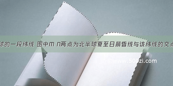 国图为南半球的一段纬线 图中M N两点为北半球夏至日晨昏线与该纬线的交点。读图回答