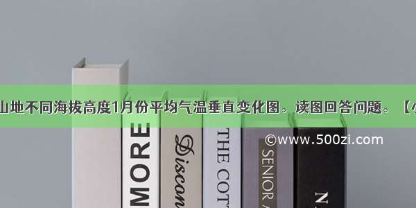 图1为我国某山地不同海拔高度1月份平均气温垂直变化图。读图回答问题。【小题1】在160