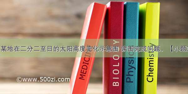 图为北半球某地在二分二至日的太阳高度变化示意图 读图完成问题。【小题1】当夏至日