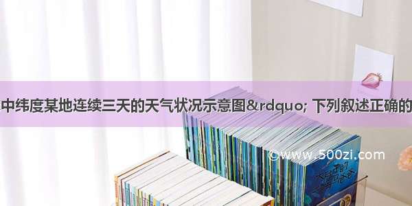 读“北半球中纬度某地连续三天的天气状况示意图” 下列叙述正确的是A. 10月4日平均