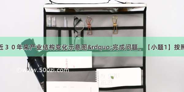 读“某城市近３０年来产业结构变化示意图”完成问题。【小题1】按照区域经济发展的一