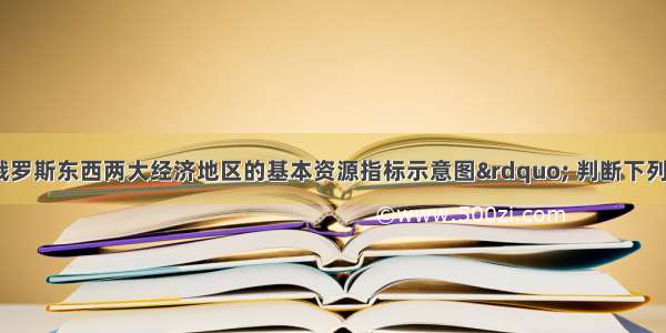 该图是&ldquo;俄罗斯东西两大经济地区的基本资源指标示意图&rdquo; 判断下列说法正确的是 A. 