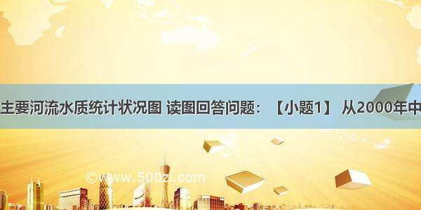 该图是我国主要河流水质统计状况图 读图回答问题：【小题1】 从2000年中国主要河流