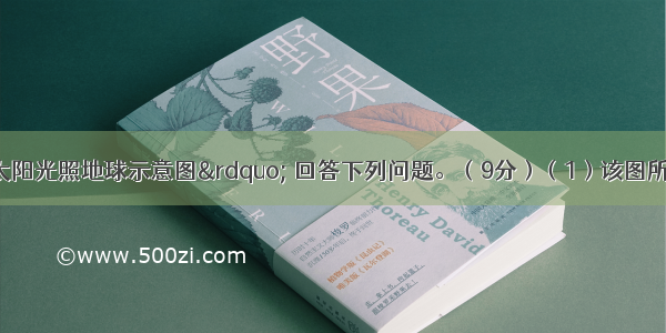 读图“某日太阳光照地球示意图” 回答下列问题。（9分）（1）该图所示日期黄赤交角的