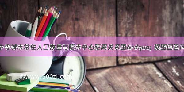 该图为&ldquo;某中等城市常住人口数量与距市中心距离关系图&rdquo; 据图回答问题。【小题1】该