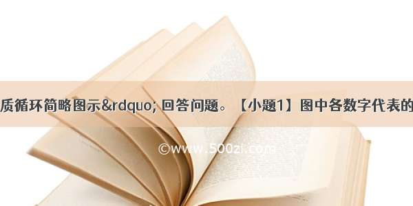 读“地壳物质循环简略图示” 回答问题。【小题1】图中各数字代表的地质作用 属于外