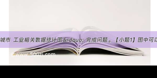 读图&ldquo;某省城市 工业相关数据统计图&rdquo; 完成问题。【小题1】图中可以看出该省城市化