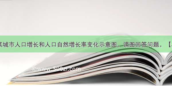 G2图是我国某城市人口增长和人口自然增长率变化示意图。读图回答问题。【小题1】从199