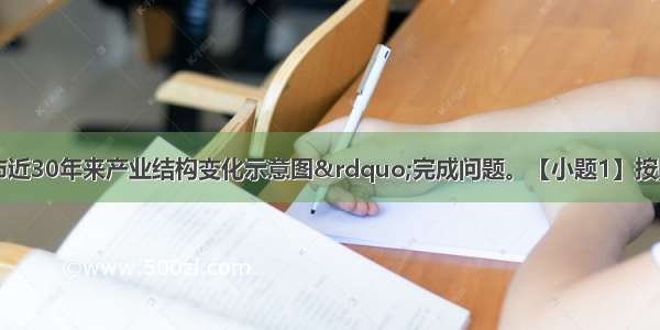 读图“某城市近30年来产业结构变化示意图”完成问题。【小题1】按照区域经济发展的一