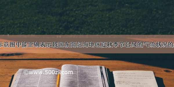 下列示意图中能正确表示我国东南沿海地区夏秋季节台风的气流状况的是（）